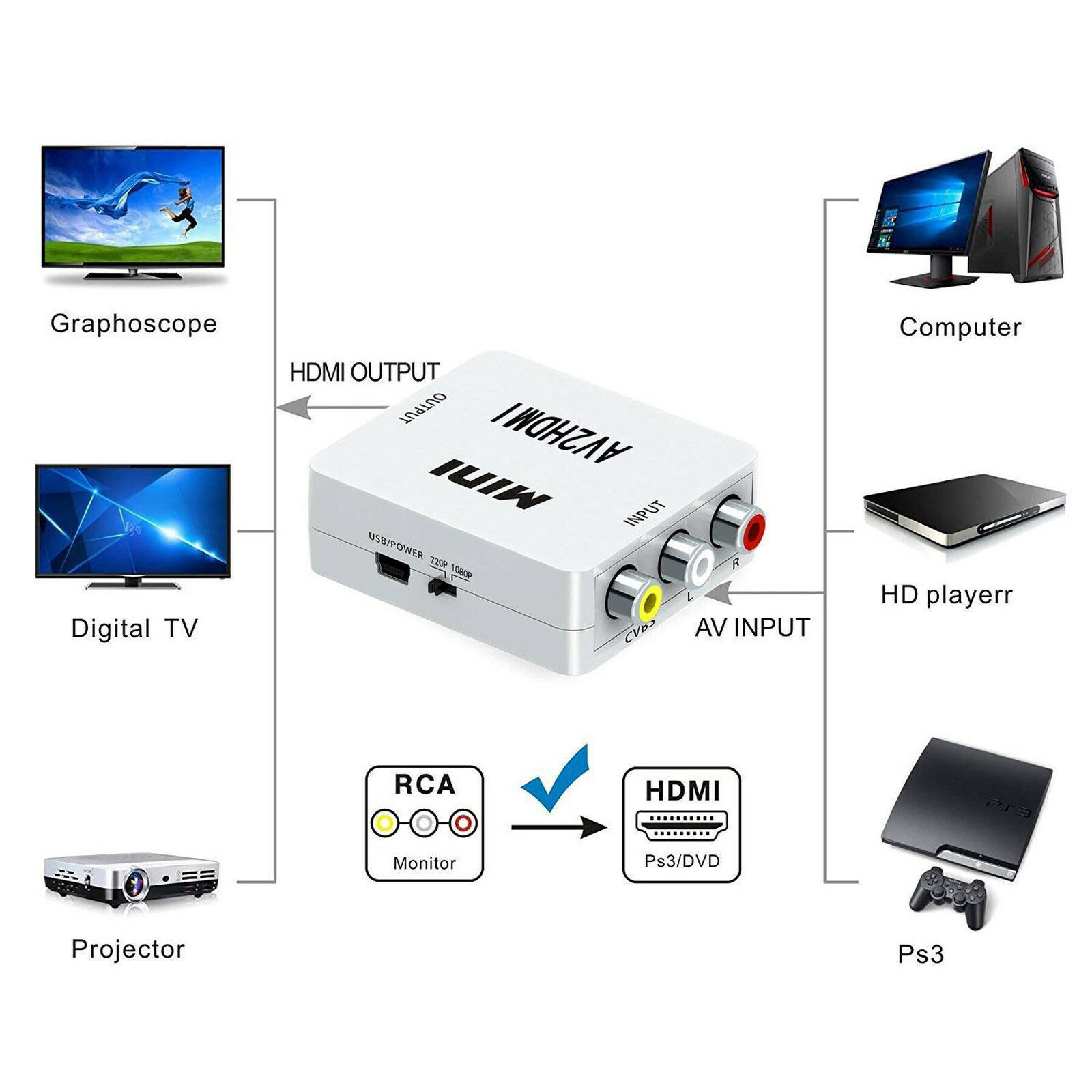 ᐈ Переходник HDMI-тюльпаны — Купить HDMI-RCA в manikyrsha.ru | Киев и Украина