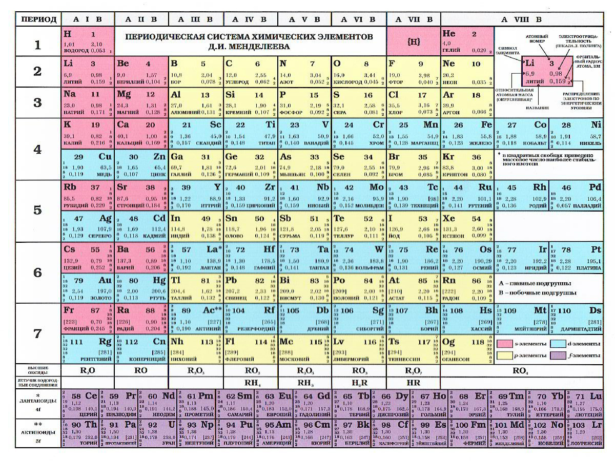 Таблица Менделеева. Таблица растворимости. Листовка А4.
