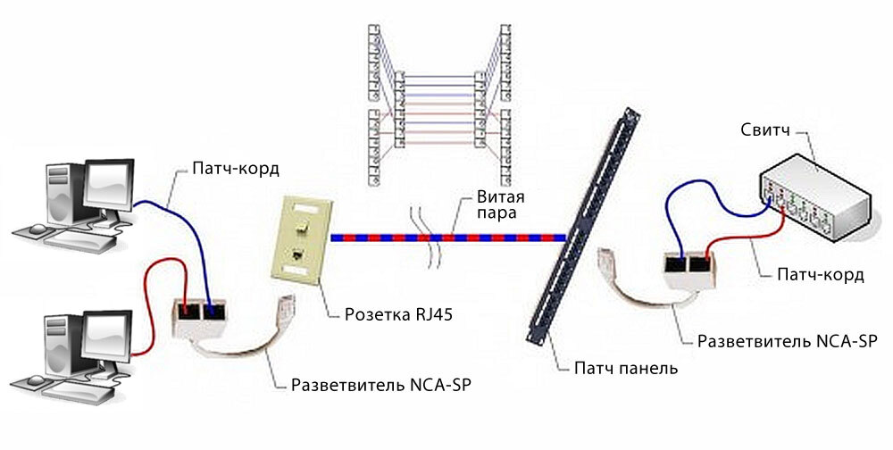 Схема подключения розетки витая пара