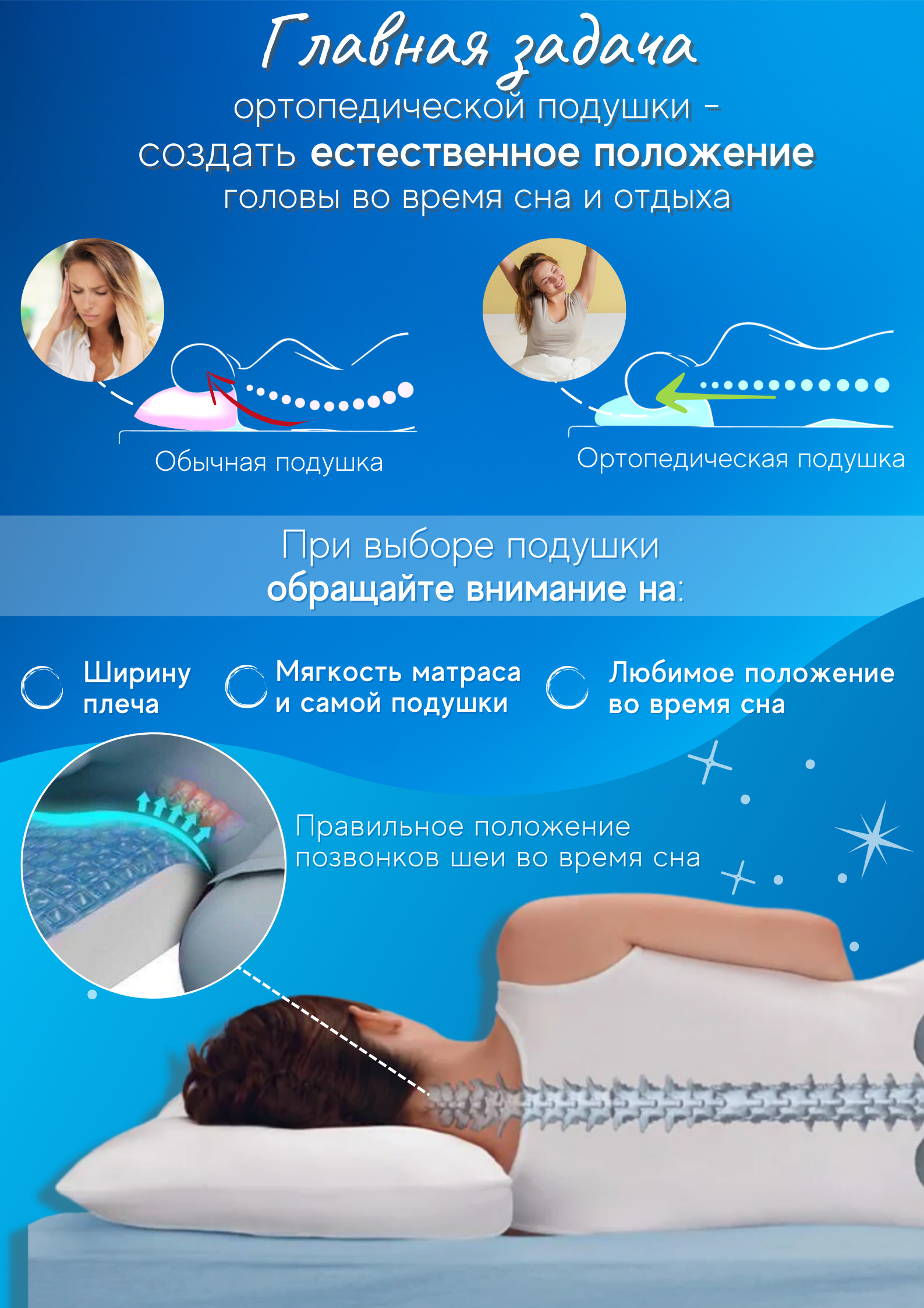 Правильная подушка. Правильная подушка для сна. Как выбрать ортопедическую подушку. Ортопедическая подушка в подарок.