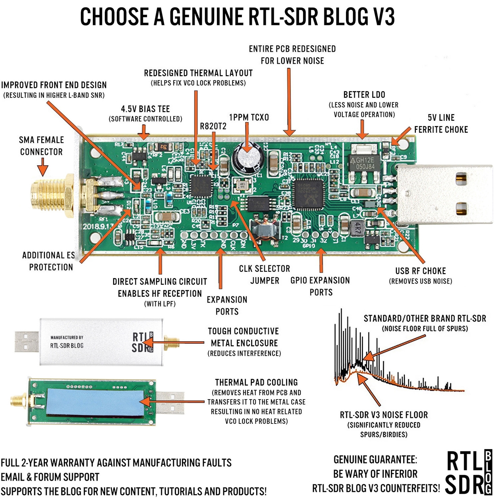 Sdr r. RTL SDR r820t2. Антенна для RTL SDR v3. RTL SDR v3 схема. Rtl2832.