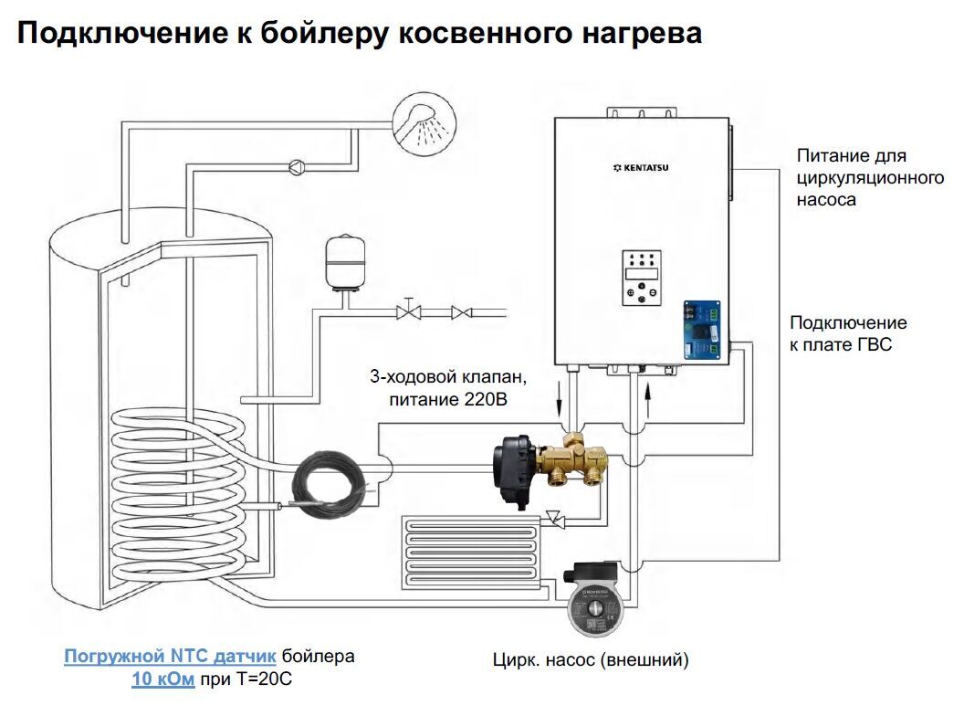 Подключение котла кентатсу Электрический котел Kentatsu 11 кВт Nobby Electro KBQ-11 - купить по выгодной це