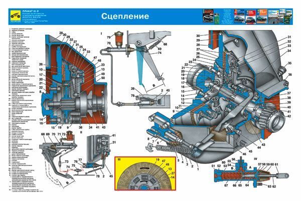 Схема сцепления уаз 3151