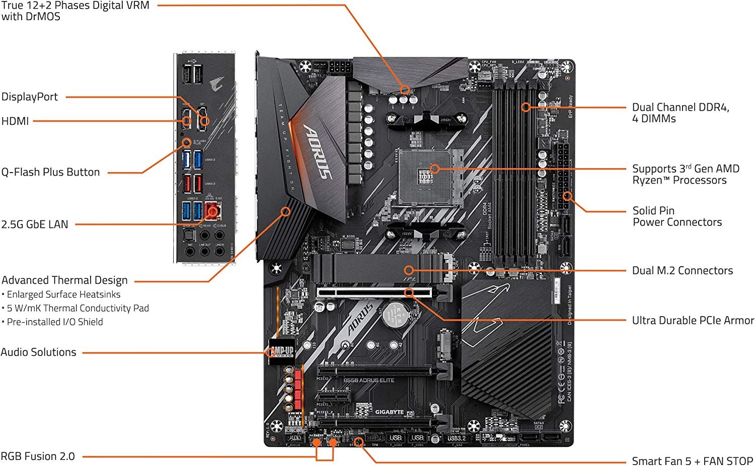 B550 aorus elite подключение передней панели