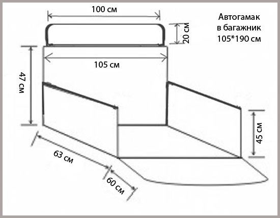 Лежанки для собаки чертеж