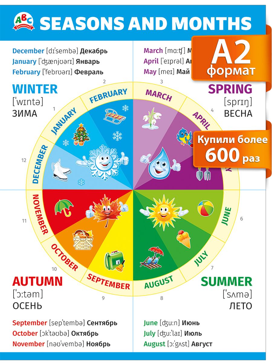 Времена года на английском с картинками