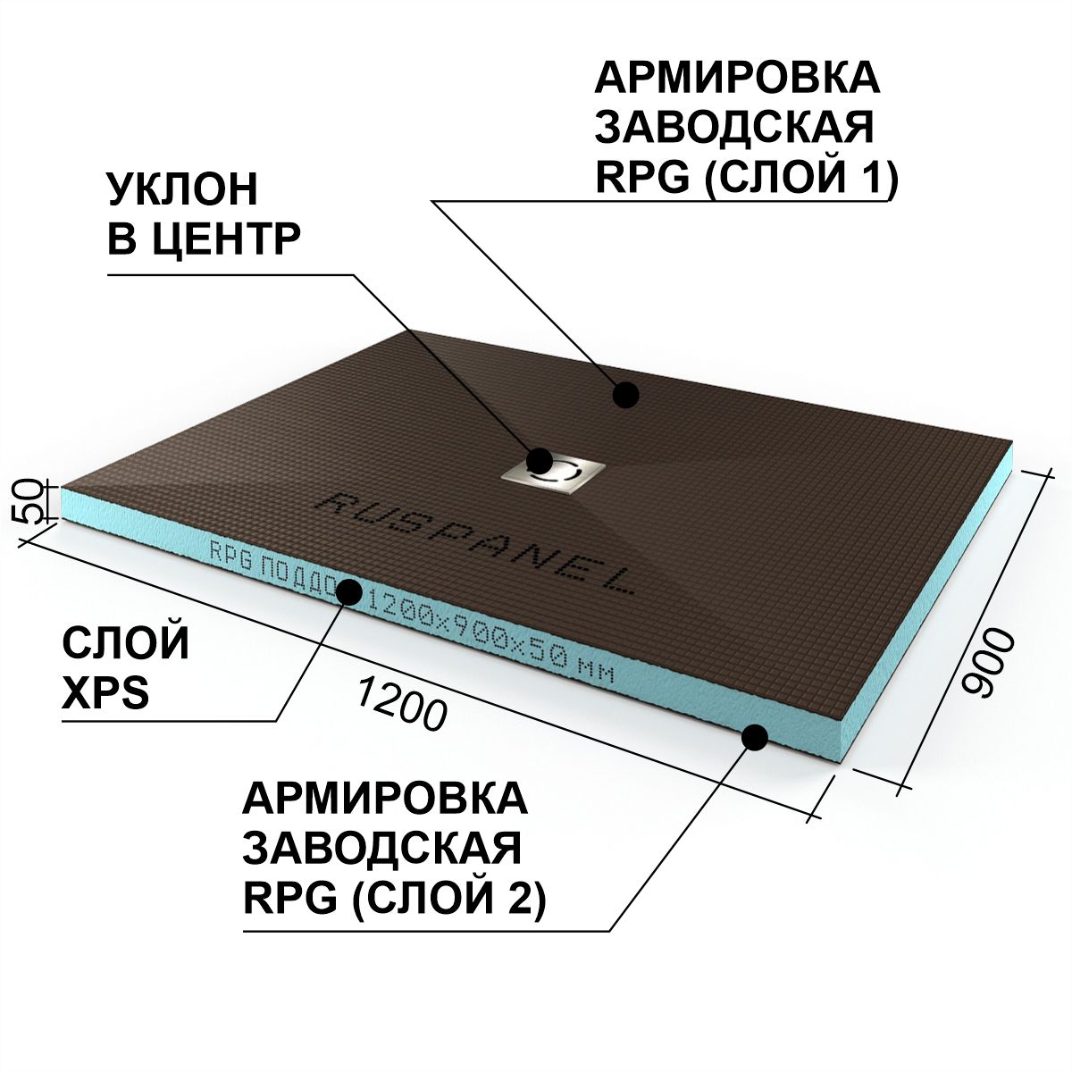 Поддонстандартподотделкукафелем,плиткой,мозаикойRuspanelRPG1200х900х50ммуклонвцентр,подточечныйтрап(уклонвцентр)