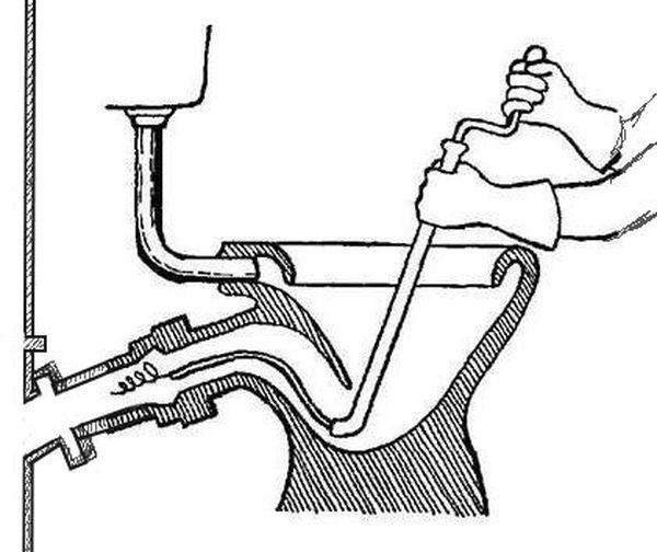 Туалет с механической промывкой 11 букв. Трос для прочистки унитаза. Прочистка канализации унитаз. Прочистить засор в унитазе. Как прочистить унитаз тросом.
