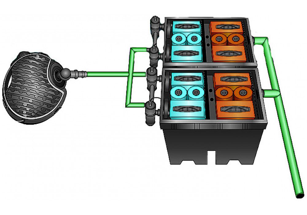 Bio system. Фильтр для пруда Bio-System 2. Pondtech Bio Filter 100. Фильтр для пруда Bio Filter 100. Pondtech насос SP 616 Pondtech.