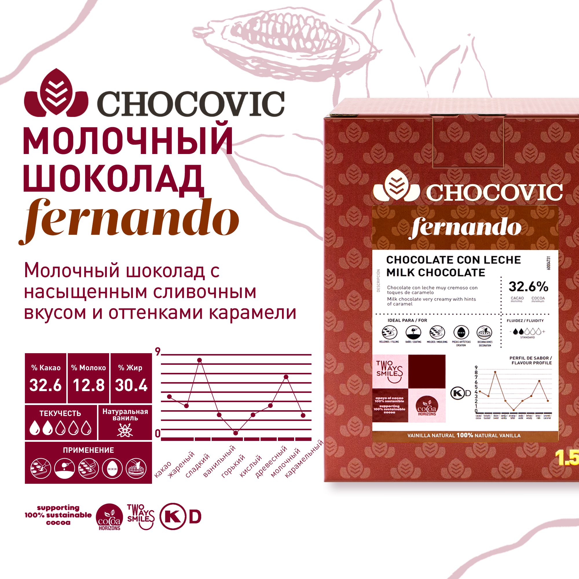 Шоколад молочный Fernando 32,6% Chocovic (Чоковик) 1,5 кг