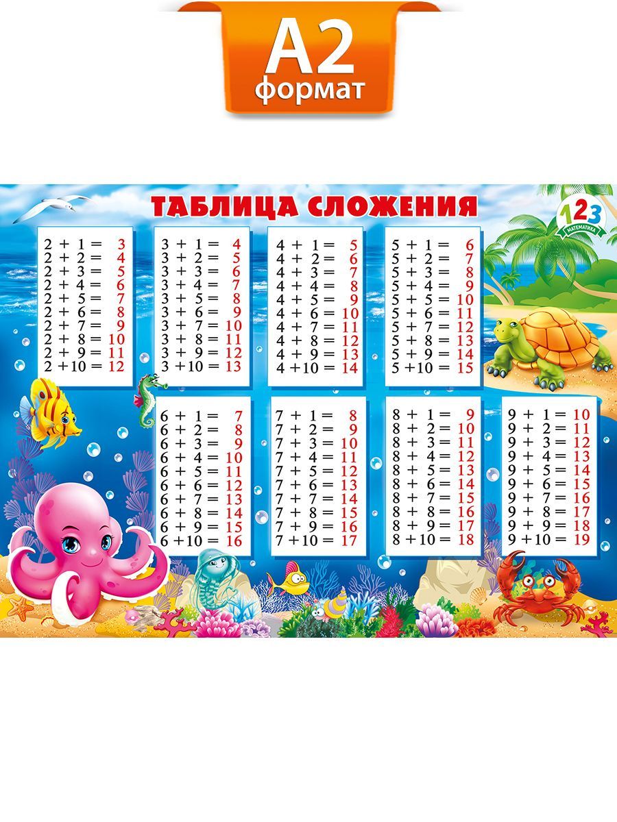 Таблица сложения 1 2 3 4