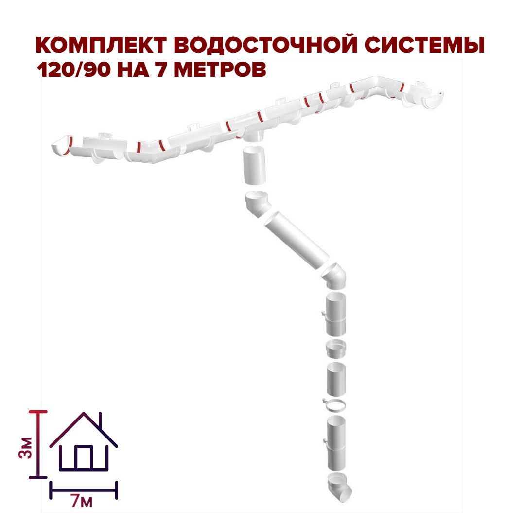 Желоб водосточный д90. Набор водостоков docke. Комплект водосточной системы. Комплект водосточной системы деке премиум. Водоотвод тн оптима.