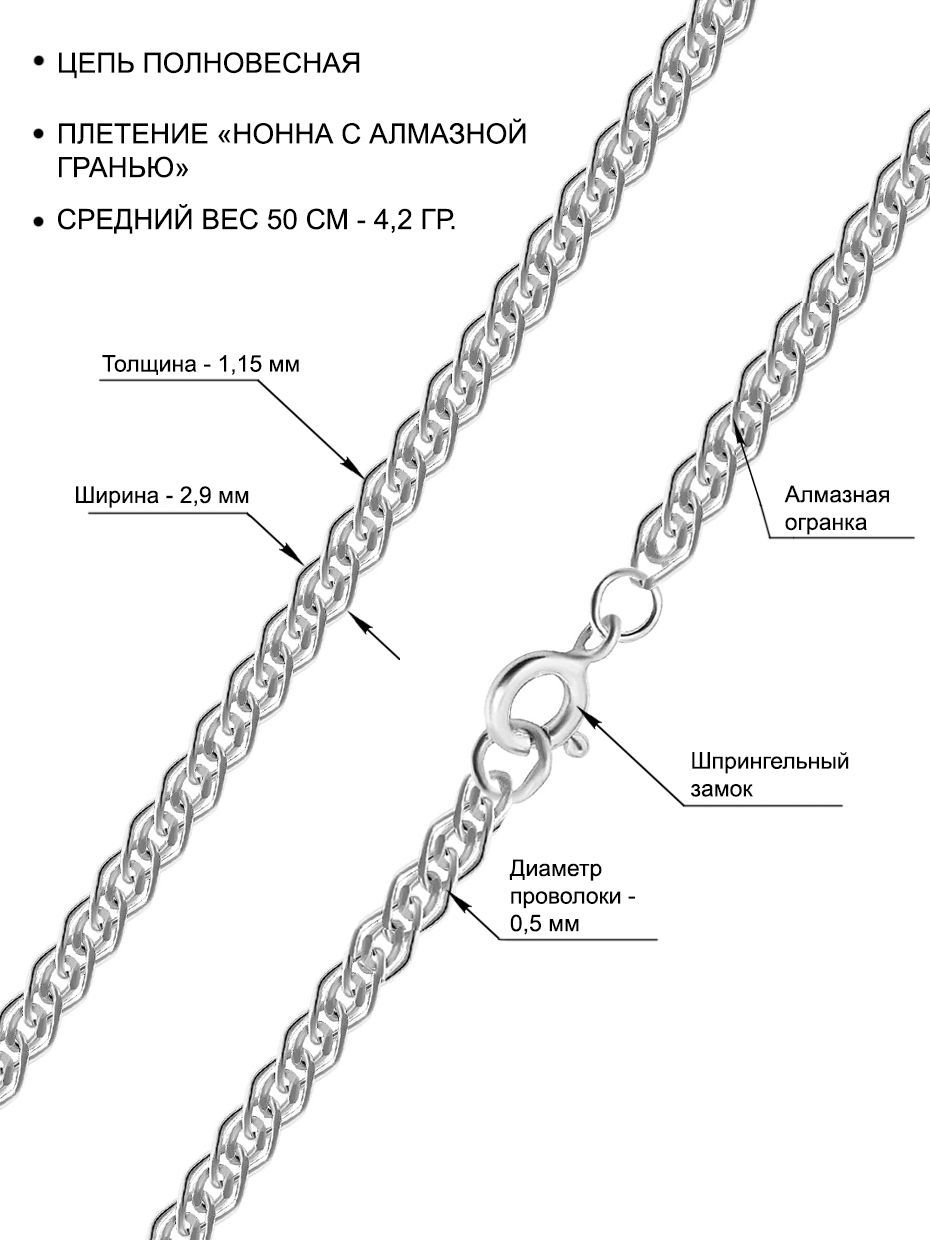 Цепочка отзывы