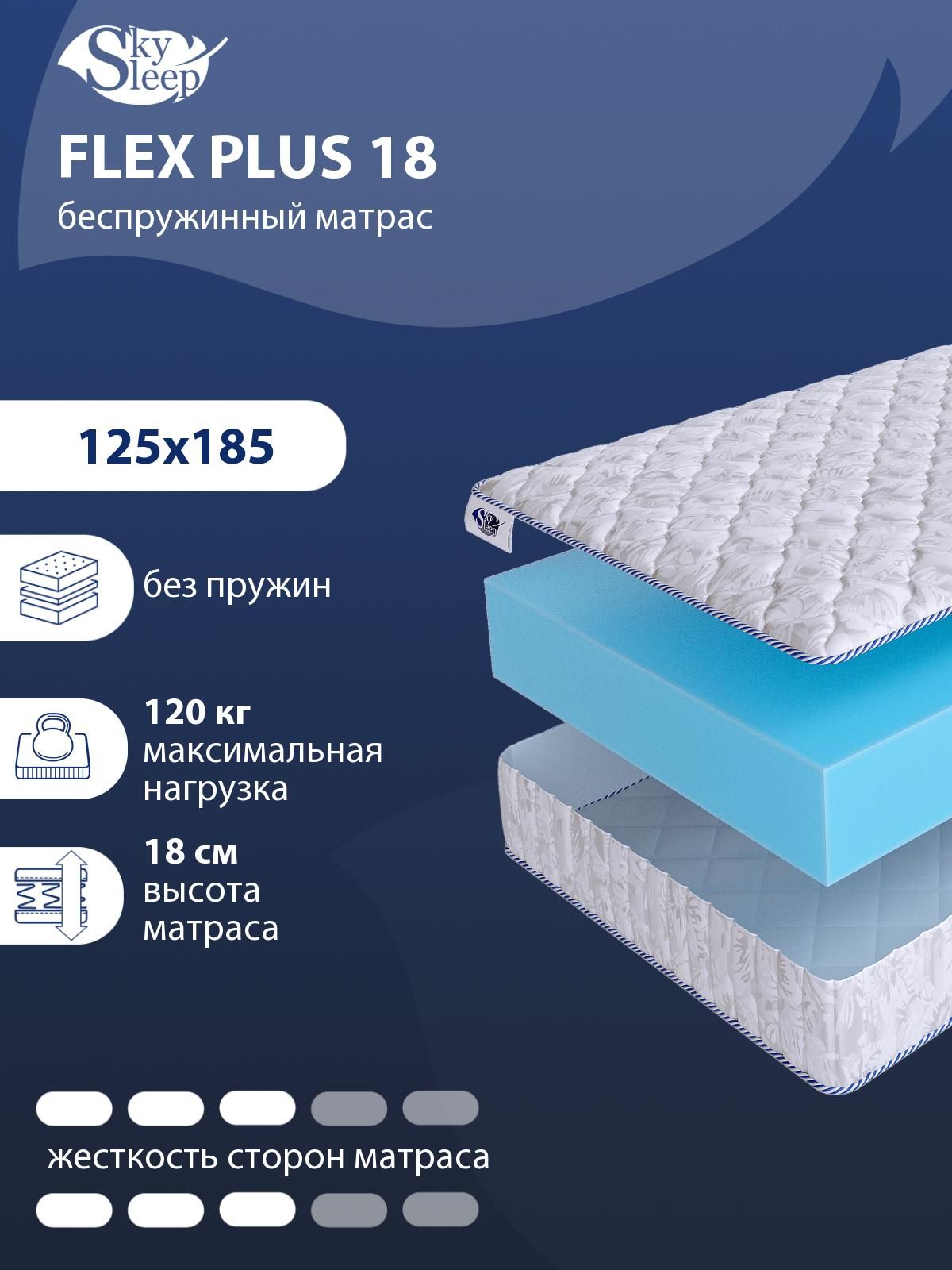 Анатомический матрас cloud flex plus