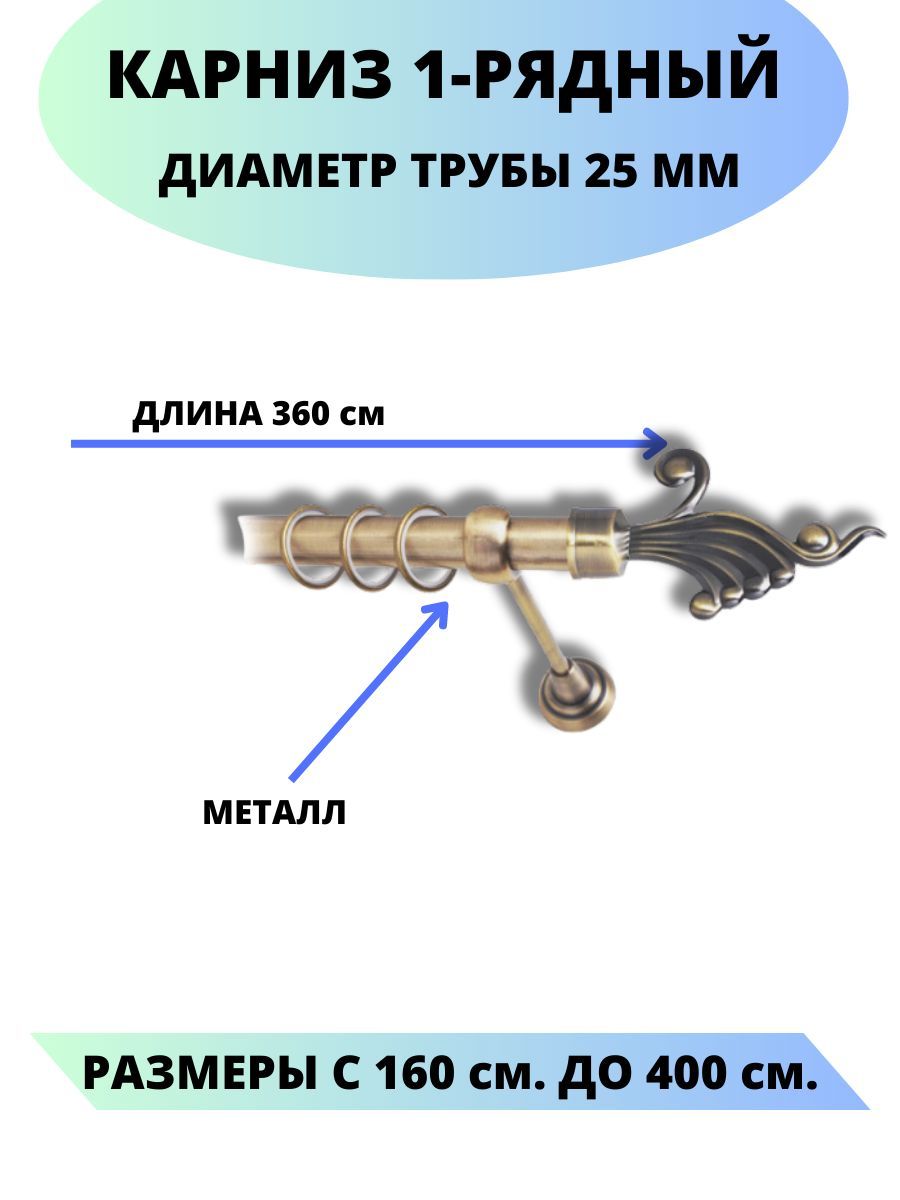 Карнизы рф