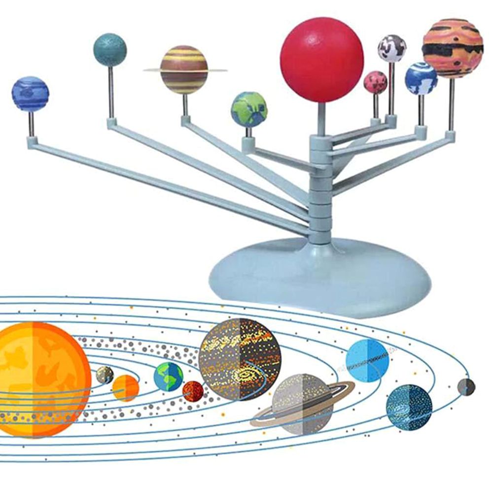 Solar system Solar system projects, Solar system, Renewable energy projects