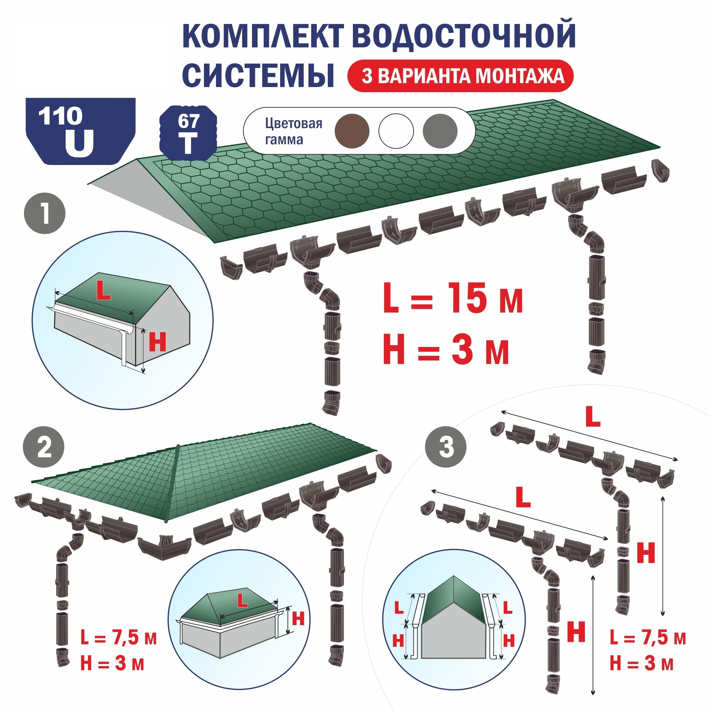 Набор Водосточной системы U110/67 для крыши L15 м белый - купить с  доставкой по выгодным ценам в интернет-магазине OZON (623030644)