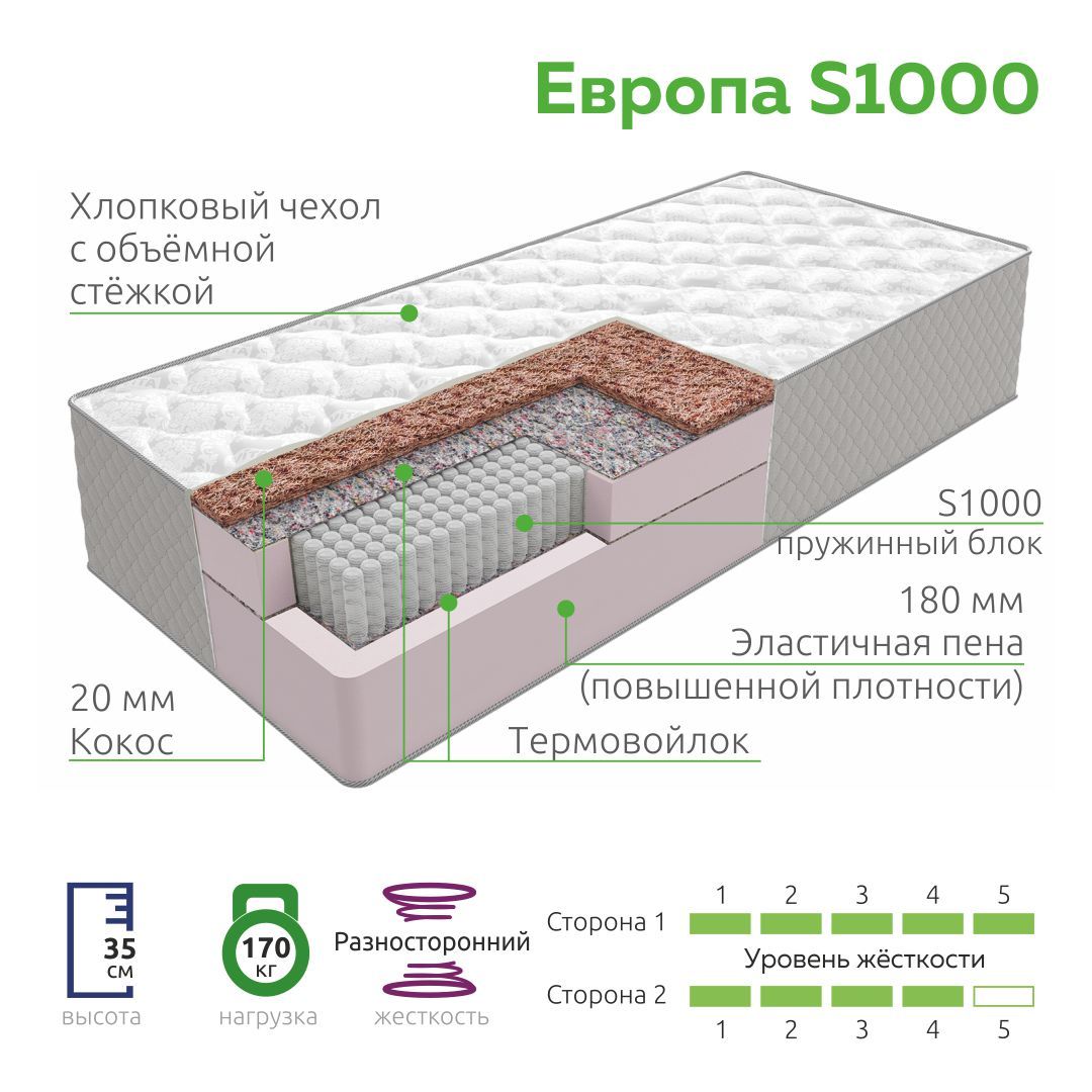 матрас с независимым пружинным блоком