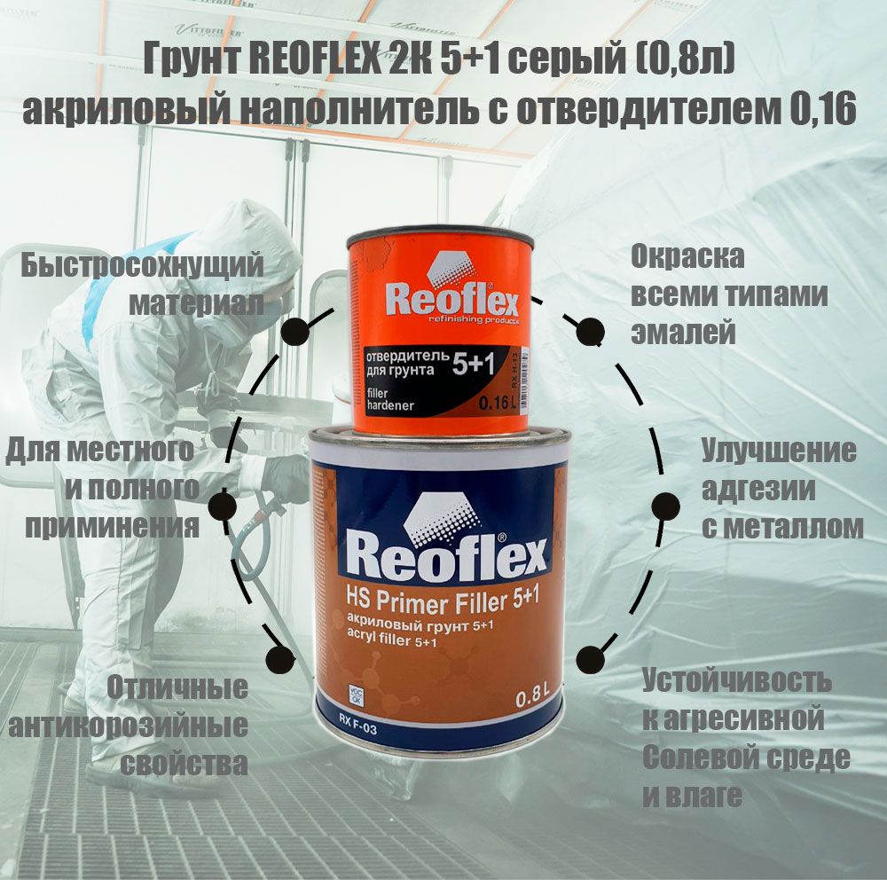 Акриловый грунт для авто Reoflex Серый 0,8 л + отвердитель 0,2 л