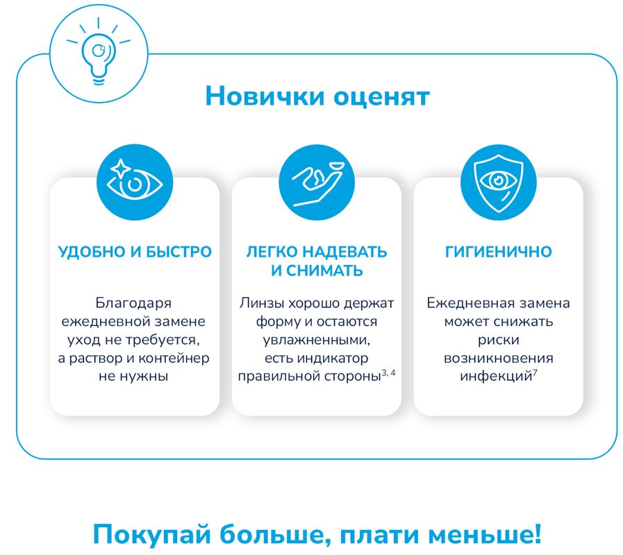 Однодневные линзы 1-Day Acuvue Oasys with HYDRALUXE, -2.75 / 9.0, 30 ш(图5)