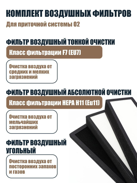 Комплект воздушных фильтров (для ПРИТОЧНОЙ СИСТЕМЫ O2). TO2 - купить с ...