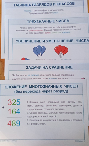 МАТЕМАТИКА в таблицах : Опорные Таблицы по МАТЕМАТИКЕ 3 класс. (29 ШТ ...