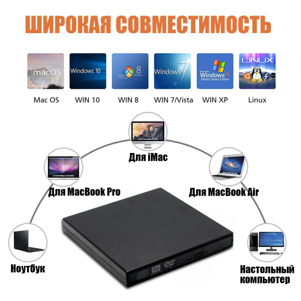 внешний дисковод для компьютера( оптический привод )CD / DVD-USB 2.0 ...
