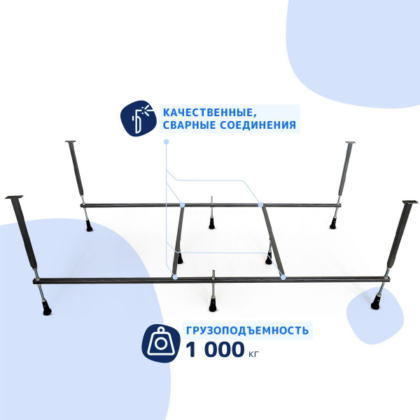 Каркас для ванны Mirsant 170х70 - купить в интернет-магазине OZON по ...