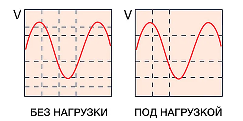 Купить Инверторные Генераторы Dde Dpg1201i