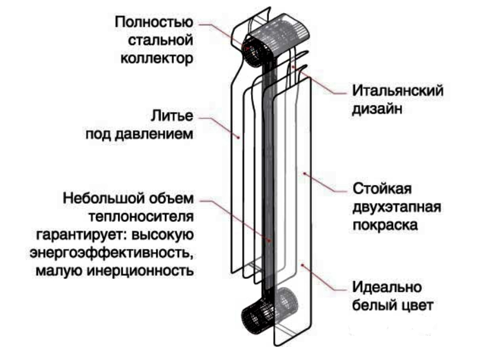 Биметаллический радиатор схема устройства