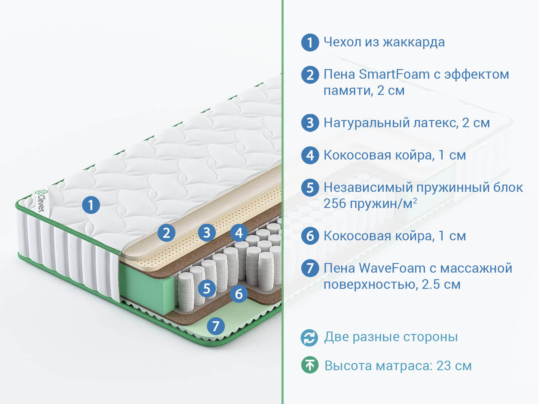 Биопена матрас свойства