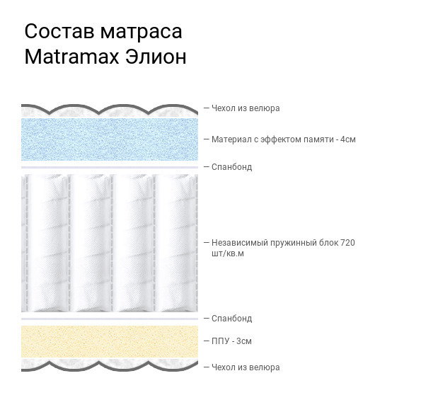 Матрас matramax элион