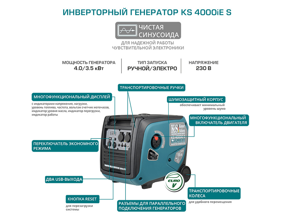 Инверторный генератор 2 квт фубаг схема. Генератор на инверторах. Генератор бензиновый 2. Генератор инверторный и обычный в чем разница. Инверторный генератор 1 квт elp.