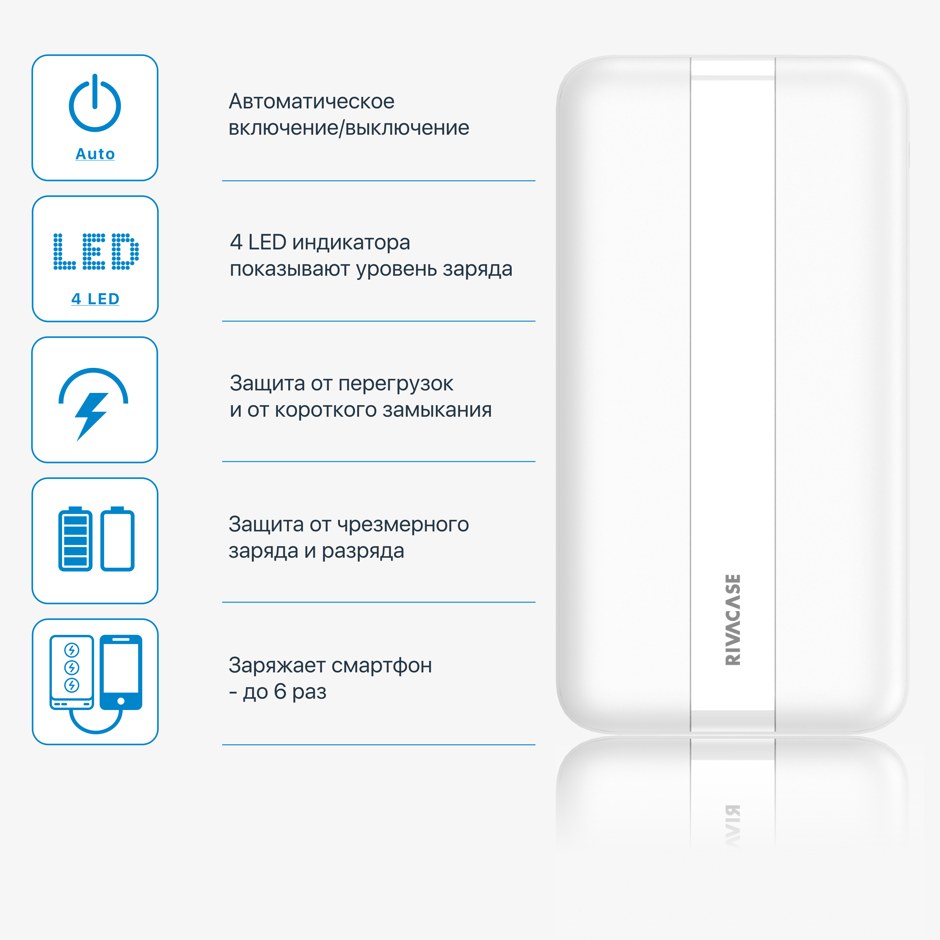 Внешний аккумулятор (Power Bank) RIVACASE VA2081_USB Type-C - купить по  выгодным ценам в интернет-магазине OZON (497442056)