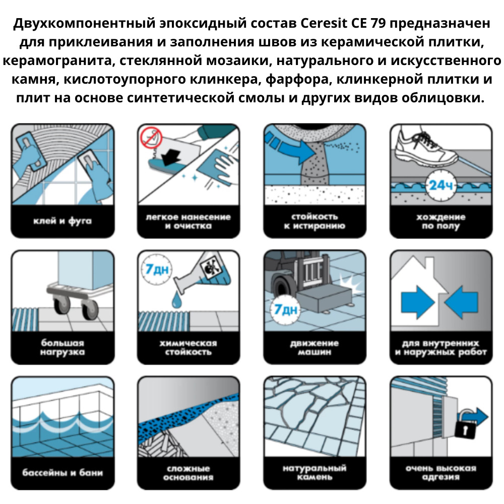 Эпоксидная затирка для плитки церезит