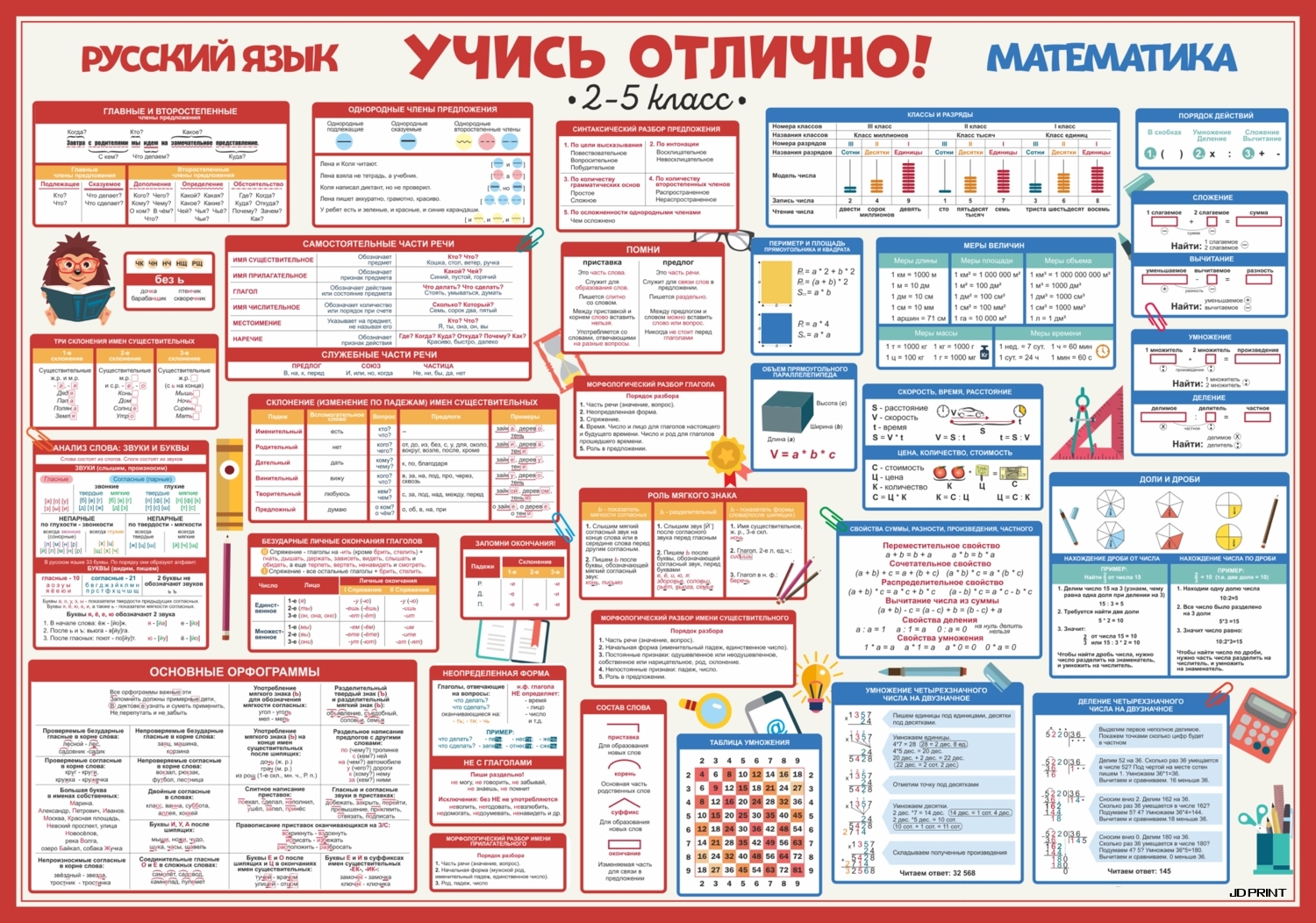 Сам три сам пять. Плакаты для начальной школы. Школьные плакаты для начальной школы. Плакаты с правилами по русскому языку. Плакаты по русскому языку для начальной школы.