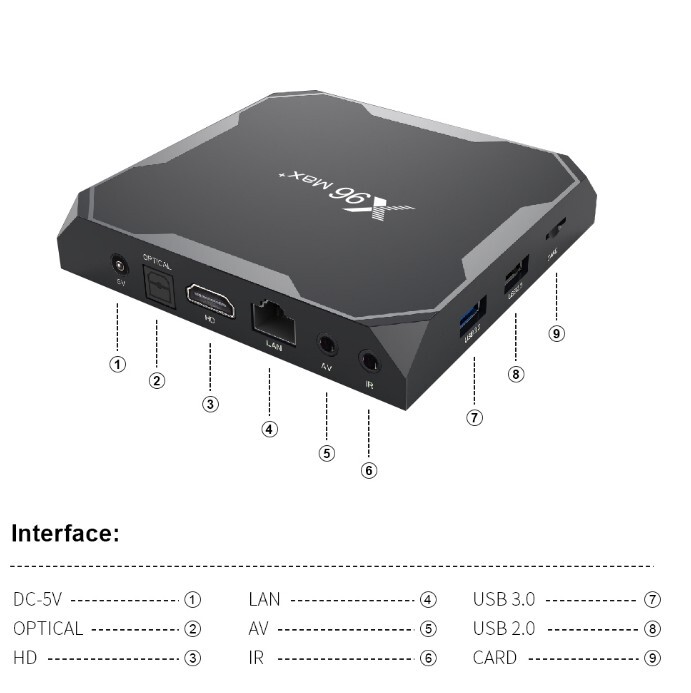 X96 max 64 гб. Smart Box x96. Приставка x96 Max Plus. X96 Max Plus 2. ТВ приставка x96 Max.