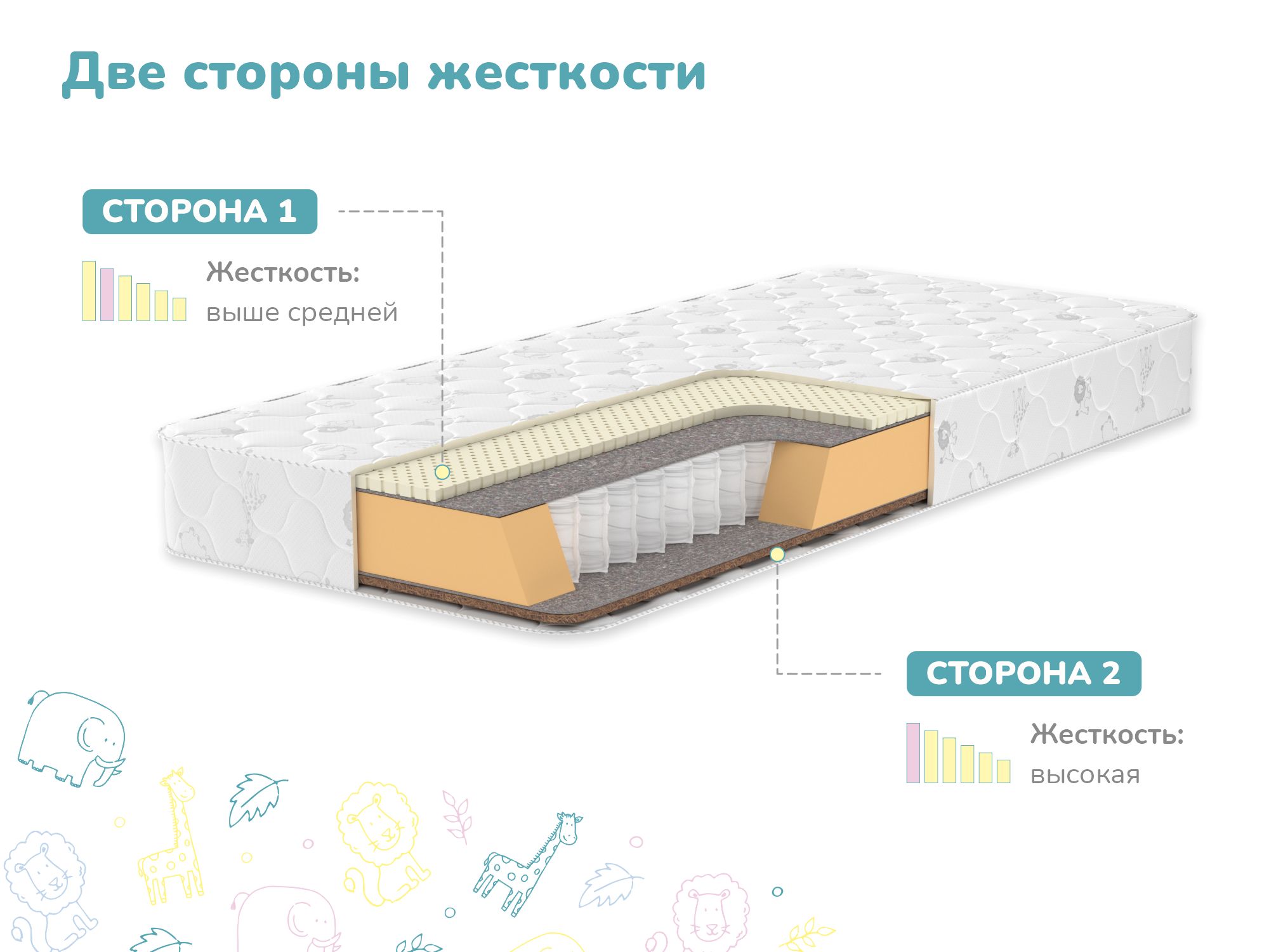 Димакс Матрас в кроватку Детский матрас Dimax Герой, Независимые пружины, 70х120 см