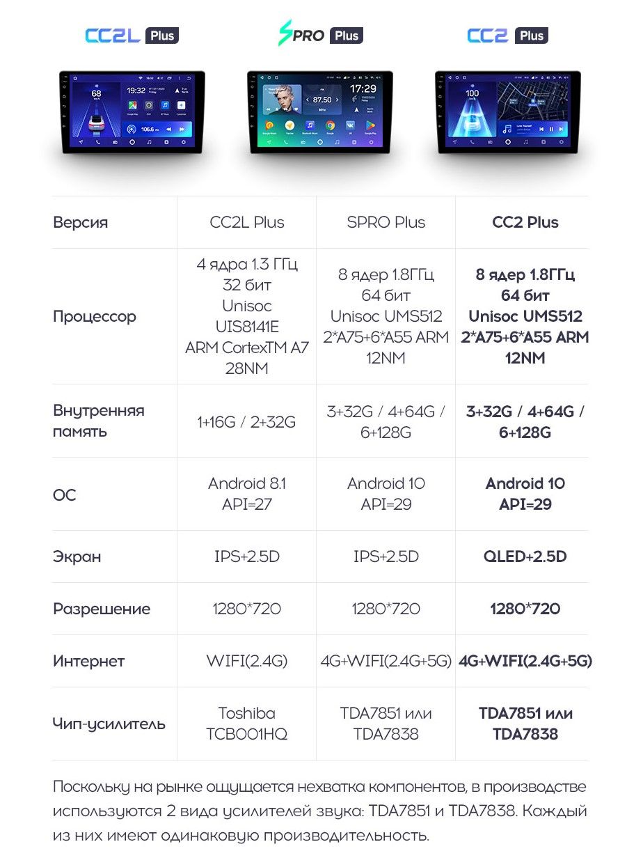 Команды teyes cc3 список. Магнитола Teyes cc2l Plus 2/32. Магнитола Teyes x1 2+32 характеристики. Магнитола Teyes cc2. Teyes характеристики магнитолы.