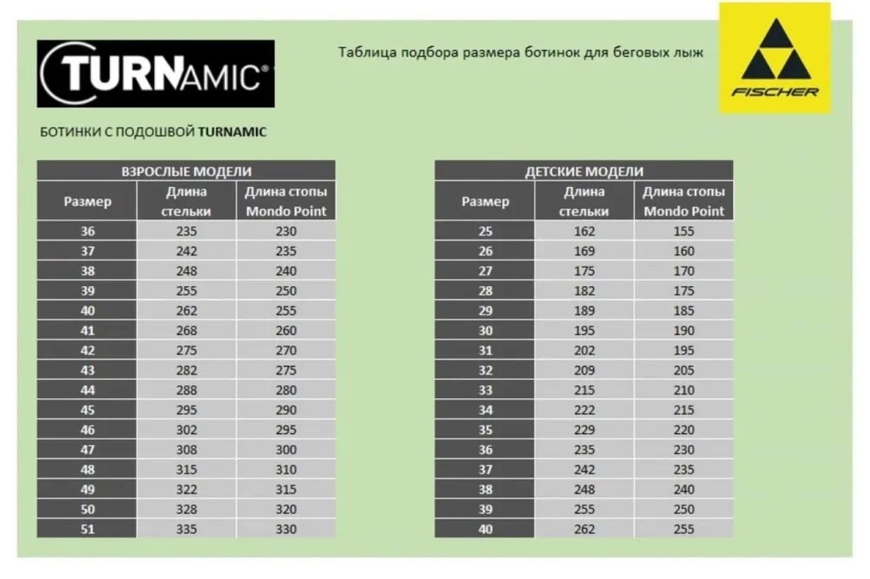 Таблица fischer. Ботинки Speedmax Fischer Размерная сетка. Ботинки лыжные Fischer Размерная таблица. Горнолыжные ботинки Fischer размерный ряд. Размерный ряд лыжных ботинок Fischer.