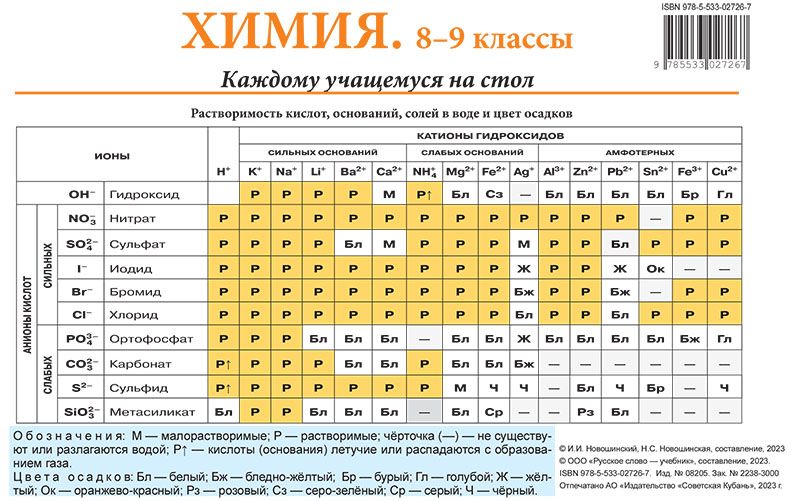 Химия. Каждому учащемуся на стол. Справочный материал. 8-9 класс. | Новошинский Иван Иванович, Новошинская Нина Степановна