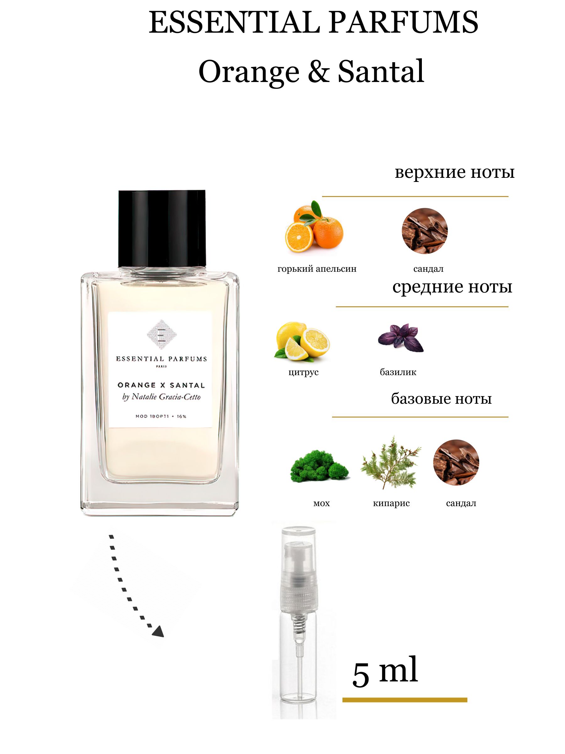 Essential parfums отзывы