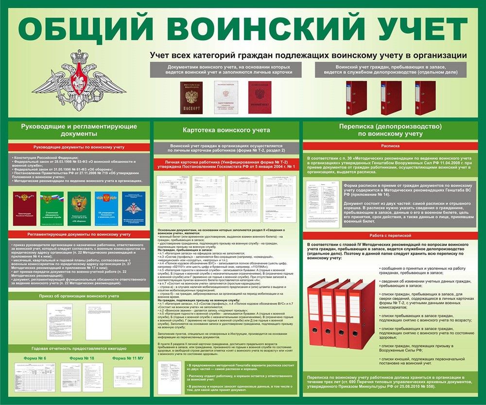 Картинки воинский учет в организации