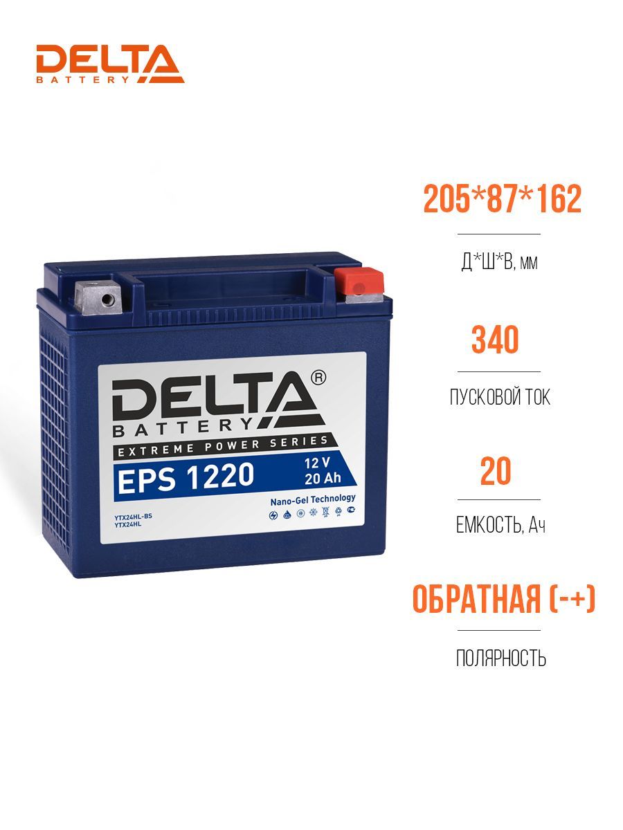 Delta eps 12201