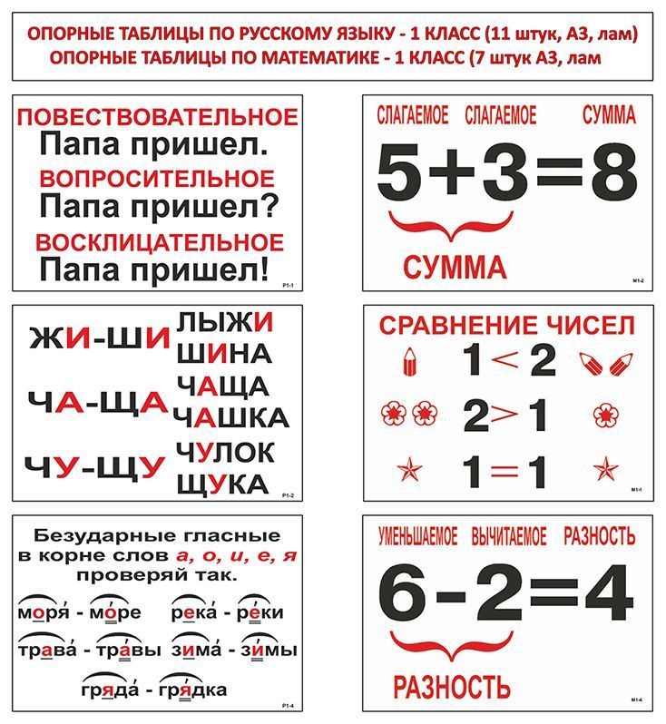 Бесплатные таблицы по русскому языку