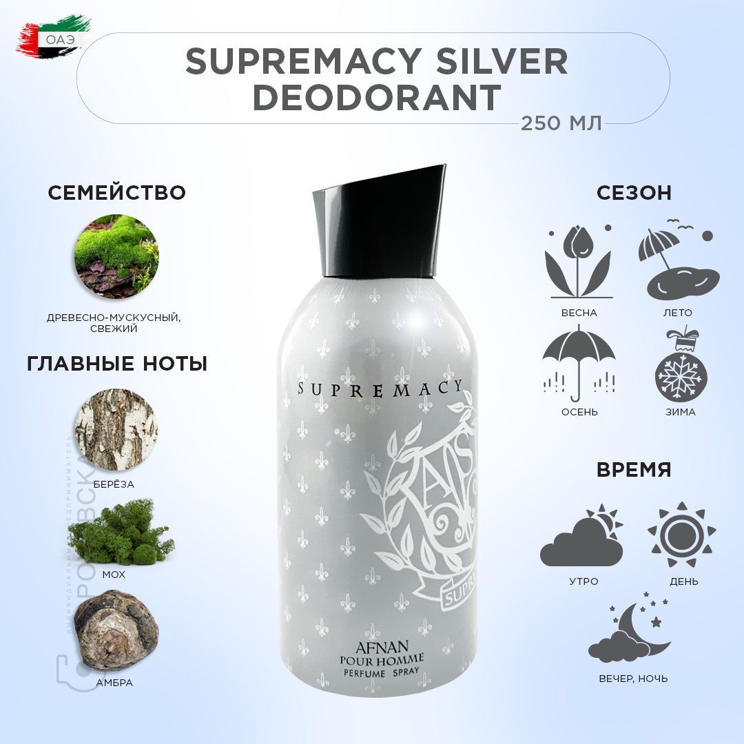 AFNANSUPREMACY(SILVER)дезодорантмужской,250мл