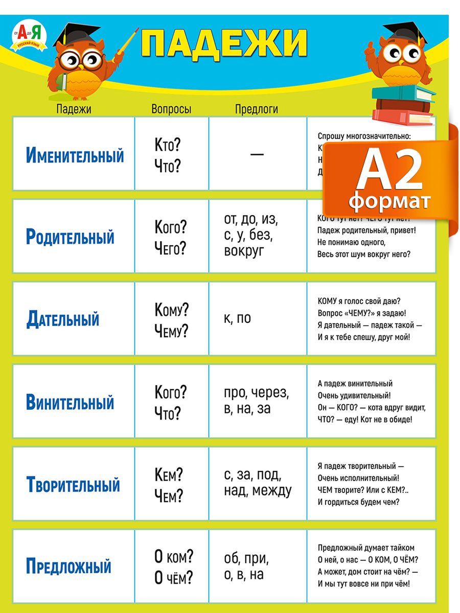 Плакат обучающий по русскому языку А2