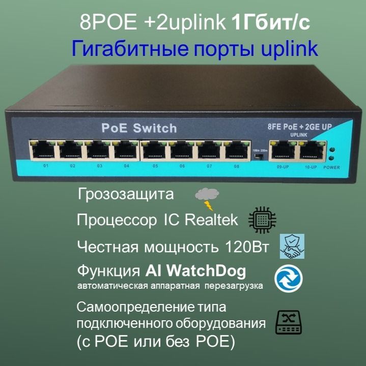 Коммутатор для Видеонаблюдения на 8 Poe Портов – купить в интернет ...