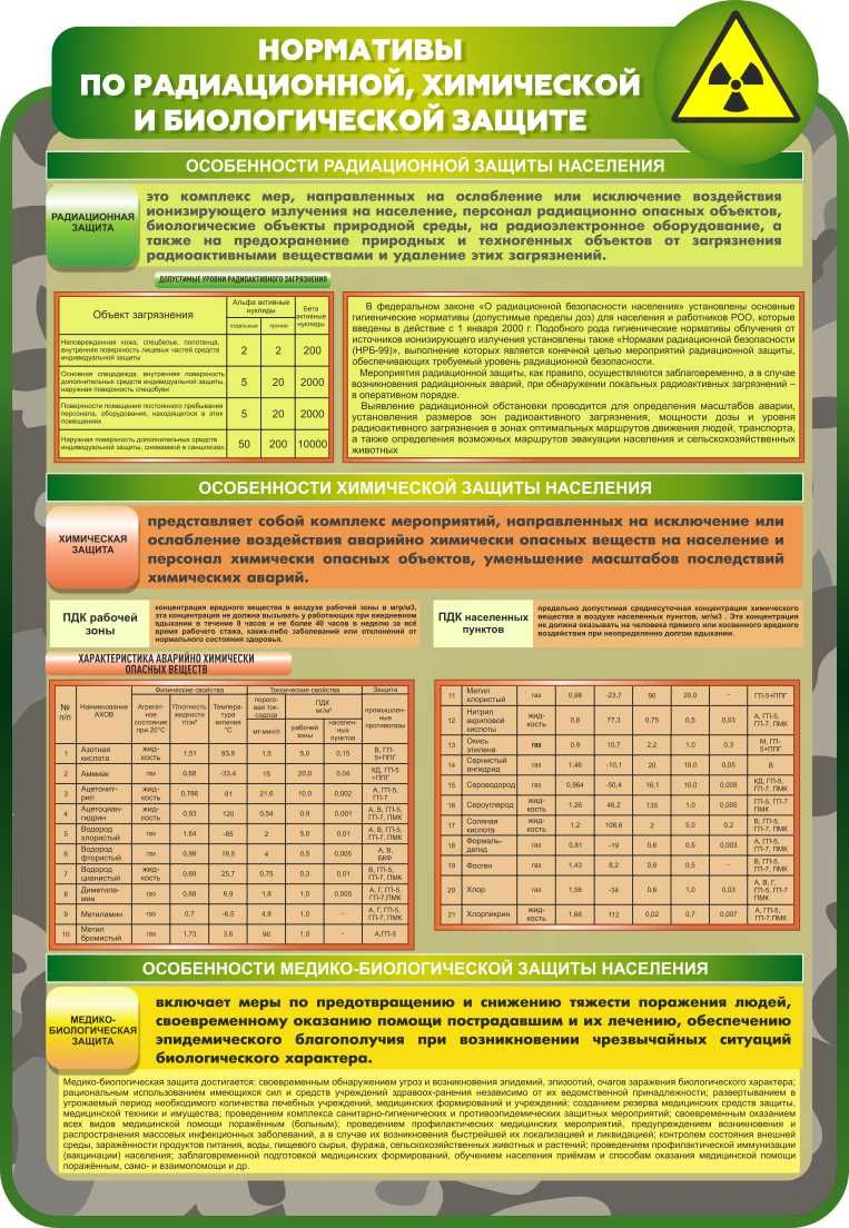Норматив 4б по рхбз. Нормативы по радиационной химической и биологической защите. Нормативы РХБЗ. Нормативы по радиационной химической и биологической защите плакат. Нормативы по РХБЗ.