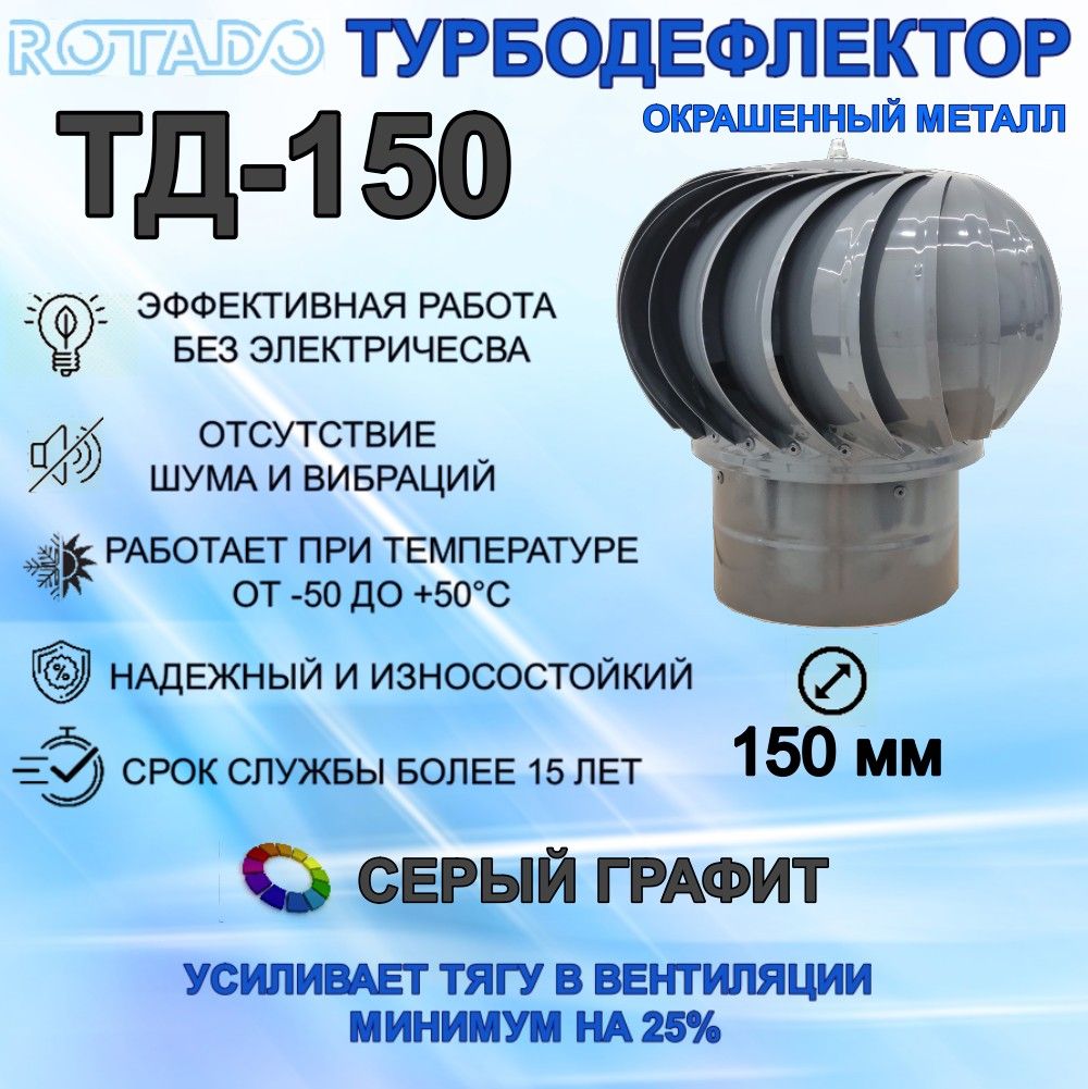 Дефлектор rotado. Турбодефлектор для вентиляции 110мм купить. Турбодефлектор Эра ТД-150ц. Rotado TST-250. Турбодефлектор Эра ТД-125н.